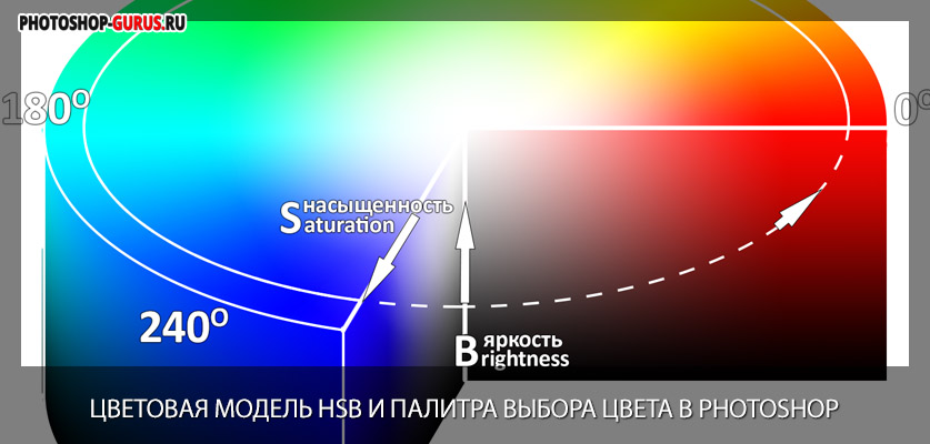 цветовая модель HSB